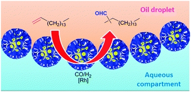 Figure Chem Commun