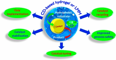 Fig. ACS Sustainable