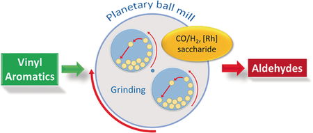 Graphical abstract